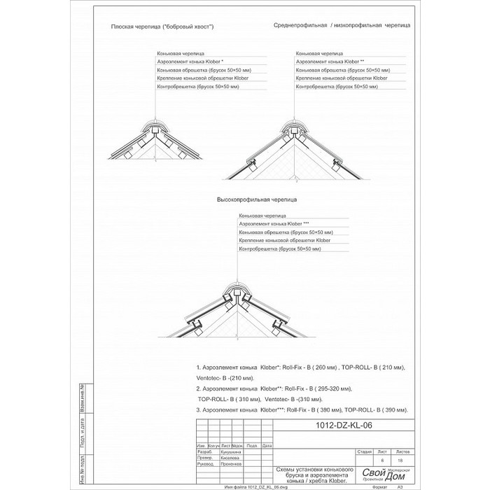 Аэроэлемент конька/хребта Ventotec, 5/0.210 м, коричневый, KLOBER фото 2