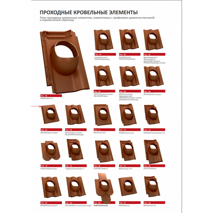 Вентиляционный выход WiroVent EVO (Braas Тегалит) изолированный 125мм, Антрацит фото 2