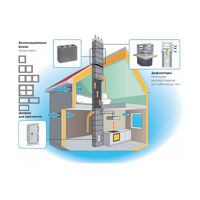 Вентблок VENT 20/25 IX (1 ход), Schiedel фото 2